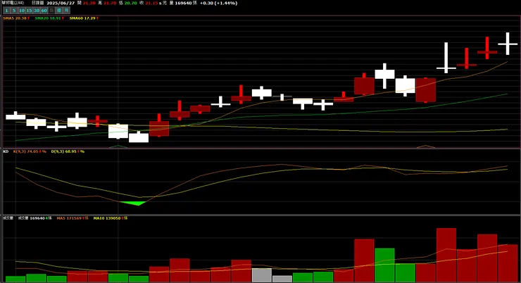 vocus|新世代的創作平台