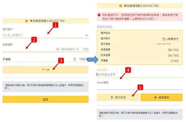 加密貨幣｜拿到空投後，我會做的第一件事情是…