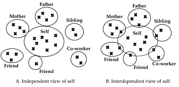 左：獨立我/ 右：相依我
