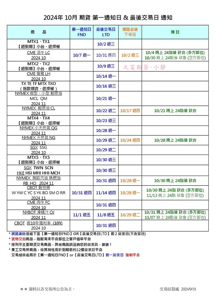 期貨最後交易日
