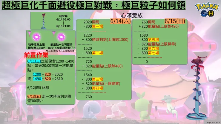 極巨粒子蒐集 千面避役 七場