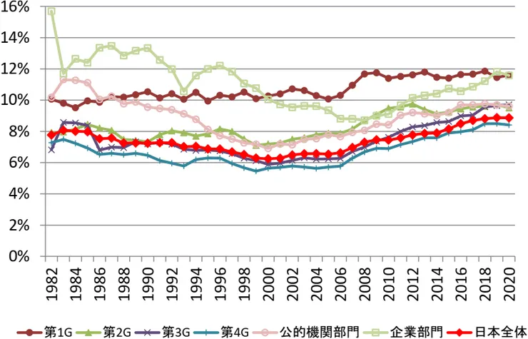 臨床醫學的Q值隨時間變化圖。