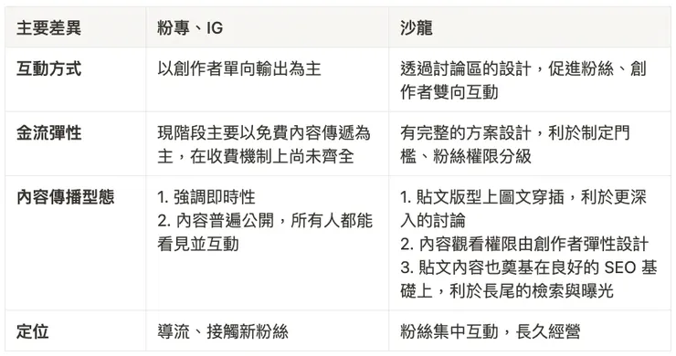vocus｜新世代的創作平台