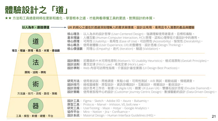 老師於社群公開的截圖