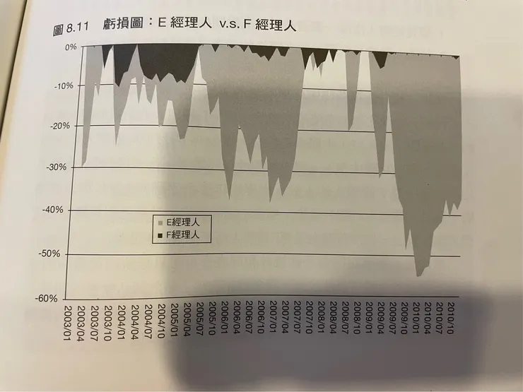 截至<我眼中的市場真相> 一書