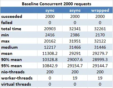 Figure 2 — new baseline
