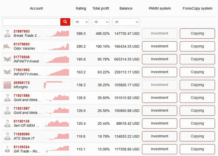 ForexCopy by InstaForex