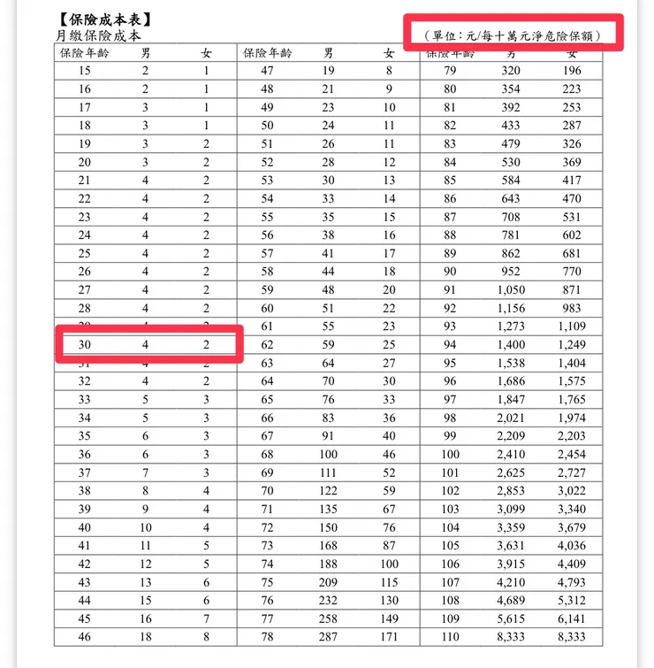 某公司第七回合生命表