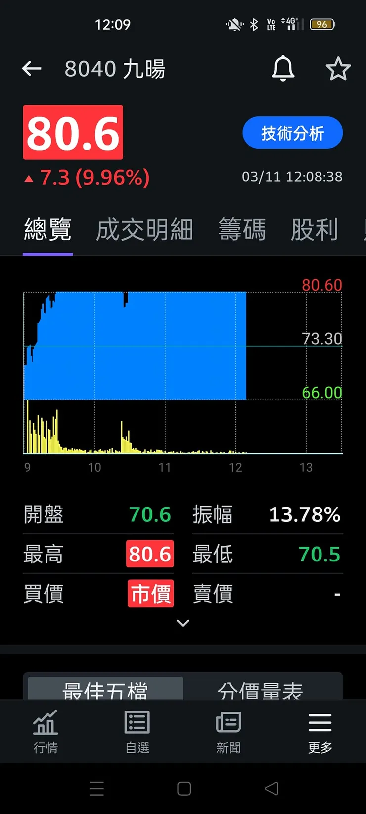 vocus|新世代的創作平台