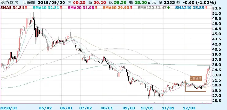vocus|新世代的創作平台