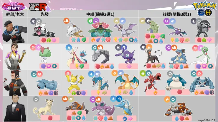 極巨一堂 火箭隊攻略 火箭隊陣容