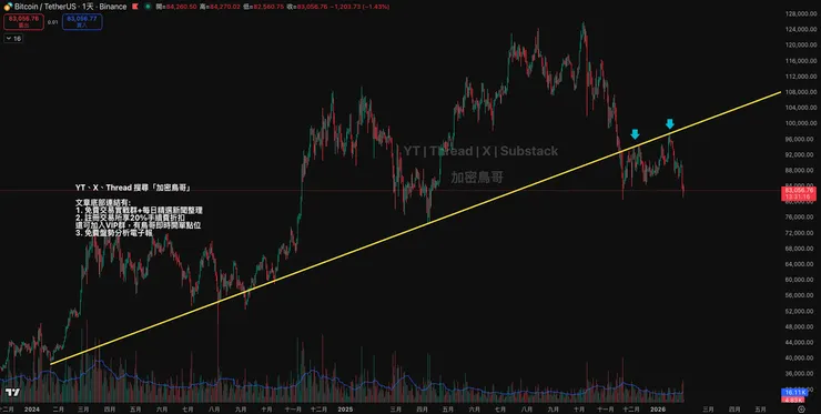 vocus|新世代的創作平台