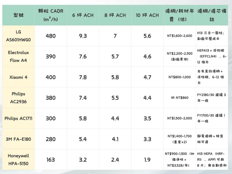 精選七台Dcard熱評款比較表