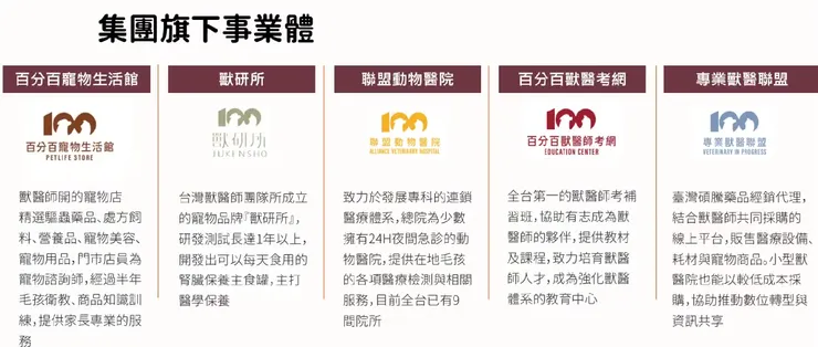 Karen簡介寵物百分百的事業體。（圖片來源：Karen簡報）