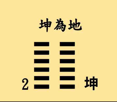 易經64卦【易經念十回】