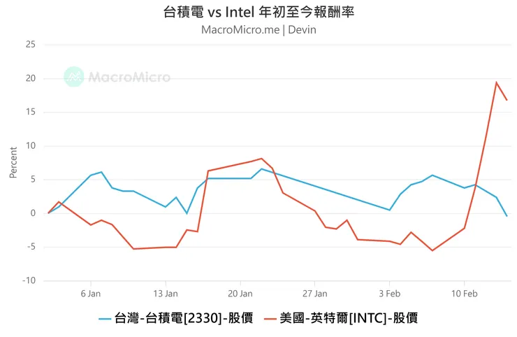 資料來源：財經Ｍ平方