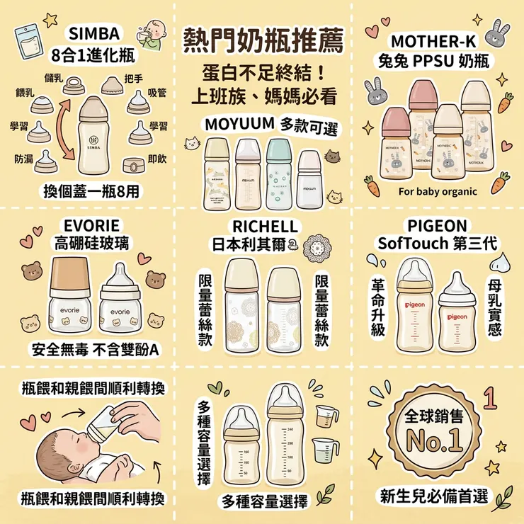【奶瓶推薦】告別半夜吐奶爆哭！Dcard/PTT熱議評比：新生兒/腸絞痛，小獅王辛巴/MOYUUM/小熊奶瓶