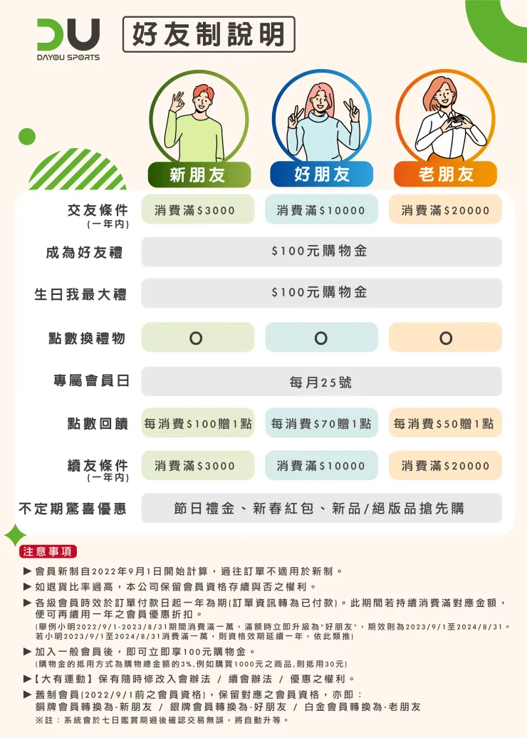 DAYOU大有運動 會員福利