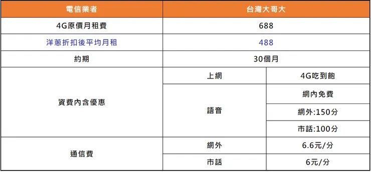 台灣大哥大攜碼優惠