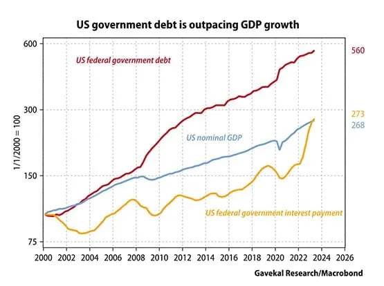 Arthur Hayes：美国联准会仍会回归量化宽松！加密货币成救命稻草