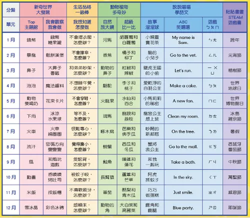 學前版雜誌每月內容大綱