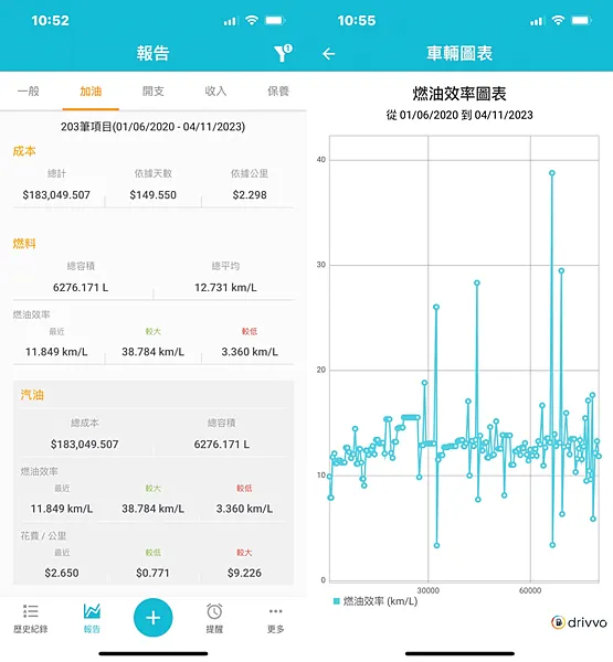 寶獅｜車主告訴你！Peugeot 3008三年8萬公里養車開支全記錄