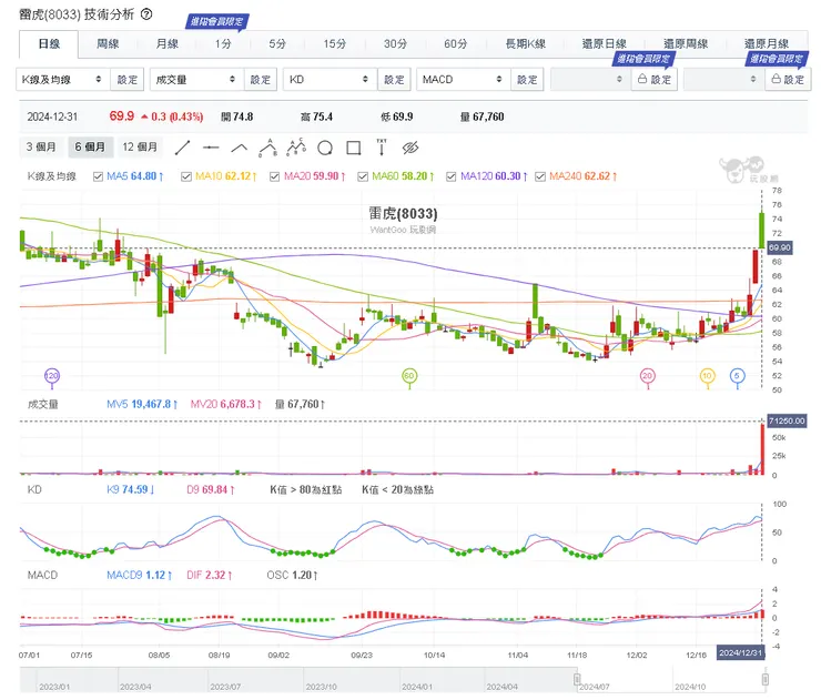 vocus｜新世代的創作平台
