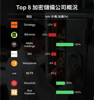 加密儲備公司概況