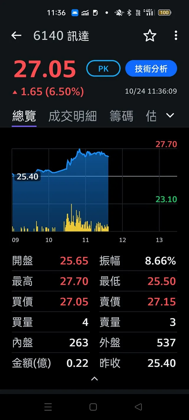 vocus|新世代的創作平台