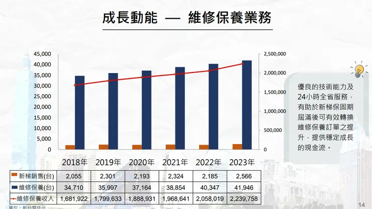 資料來源：公司法說