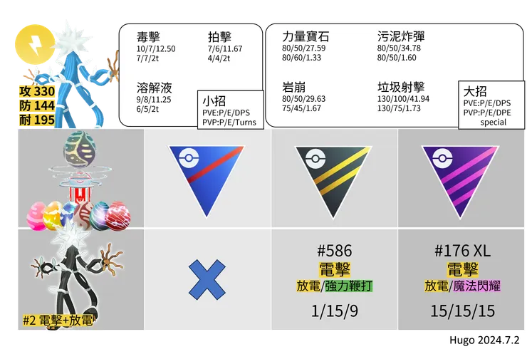 電束木招式推薦