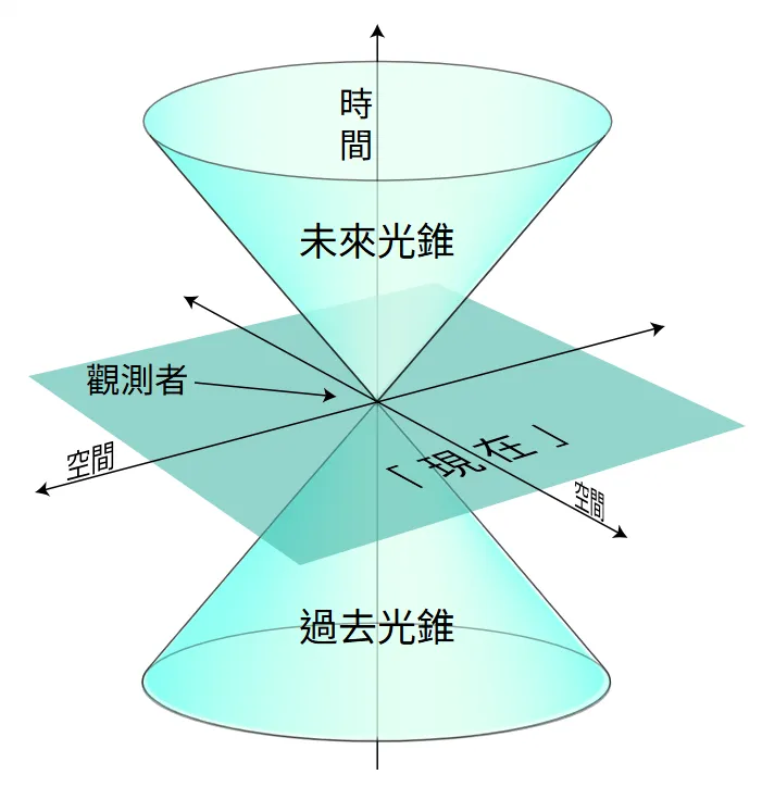 圖片來源：維基百科