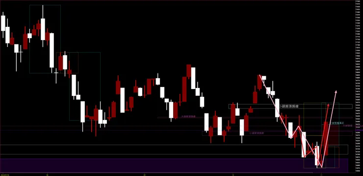臺灣加權指數日K