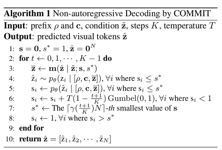 COMMIT 算法 Pseudo-code 部分