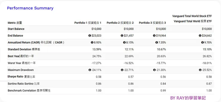細節控喜歡的環節