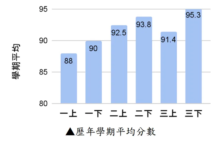 圖片來源:個人審查資料