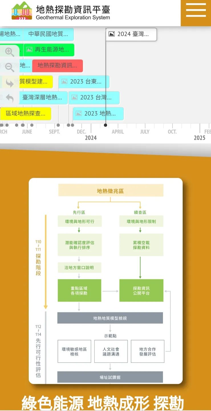 資訊平台畫面