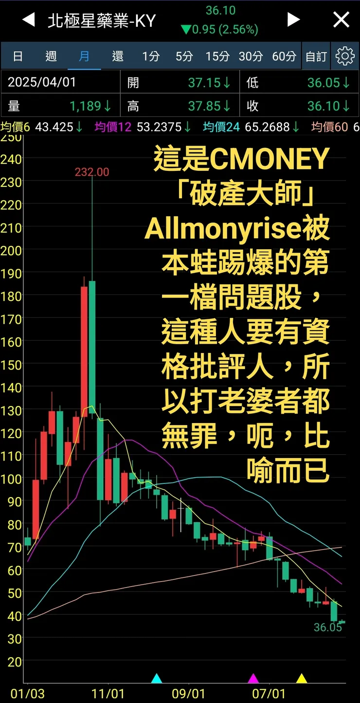 vocus|新世代的創作平台