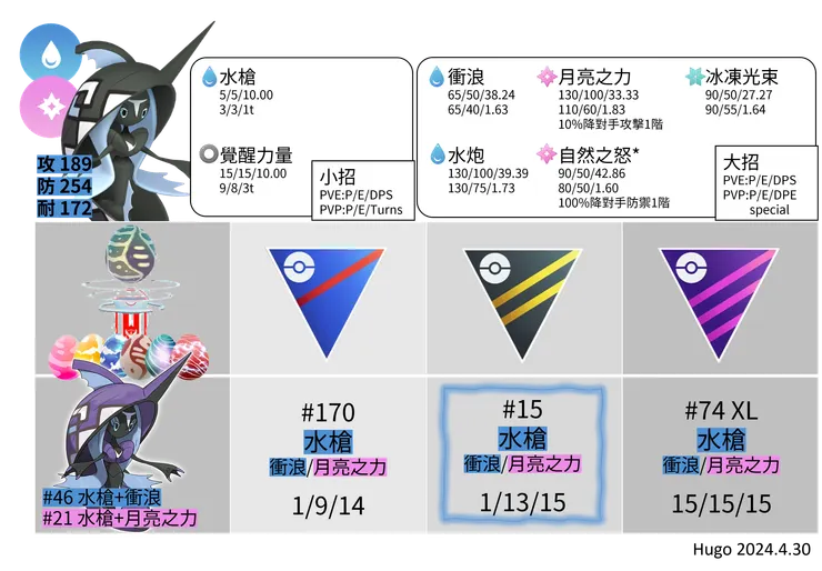 卡璞鰭鰭推薦招式