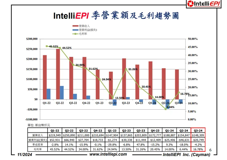 資料來源：公司法說
