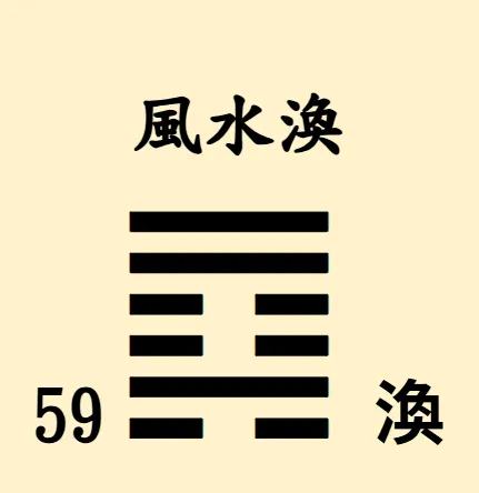 易經64卦【易經念十回】