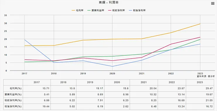資料來源：優分析