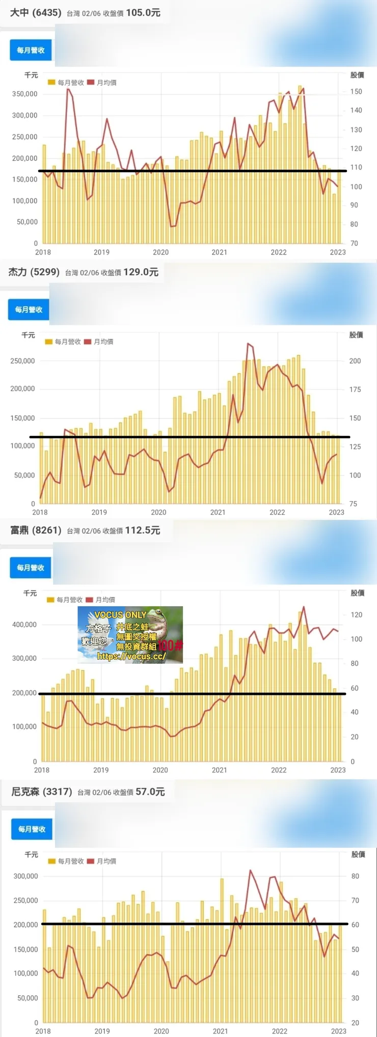 vocus|新世代的創作平台