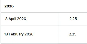 2026 Timeline of our OCR announcements