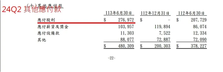 資料來源：公司財報