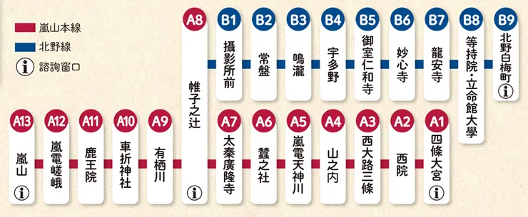 圖片載自：京福電氣鐵道株式會社官網