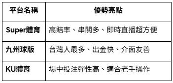 NBA季後賽2025球版推薦