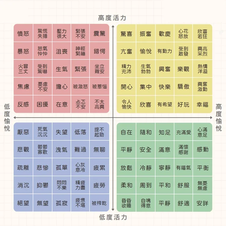 資料來源：網路