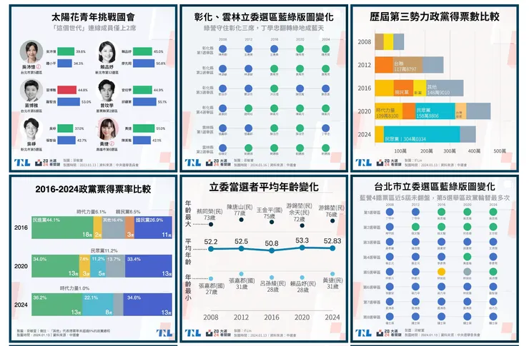 關鍵評論網選舉圖表