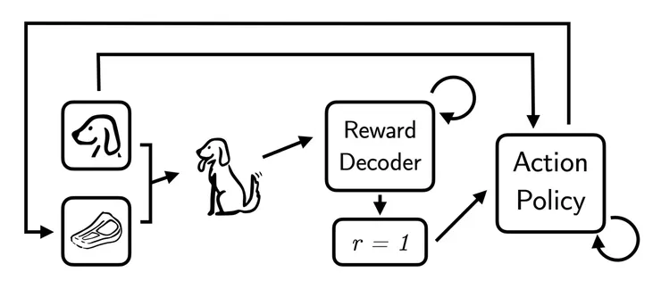 Reward function 示意